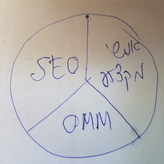 שלושת המרכיבים